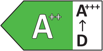 Energetski razred A++